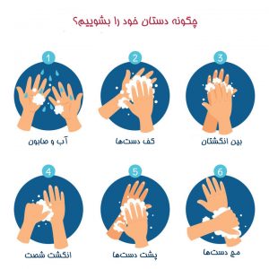 هم‌زیستی با کرونا