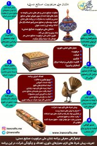 گواهی نشان ملی مرغوبیت صنایع دستی